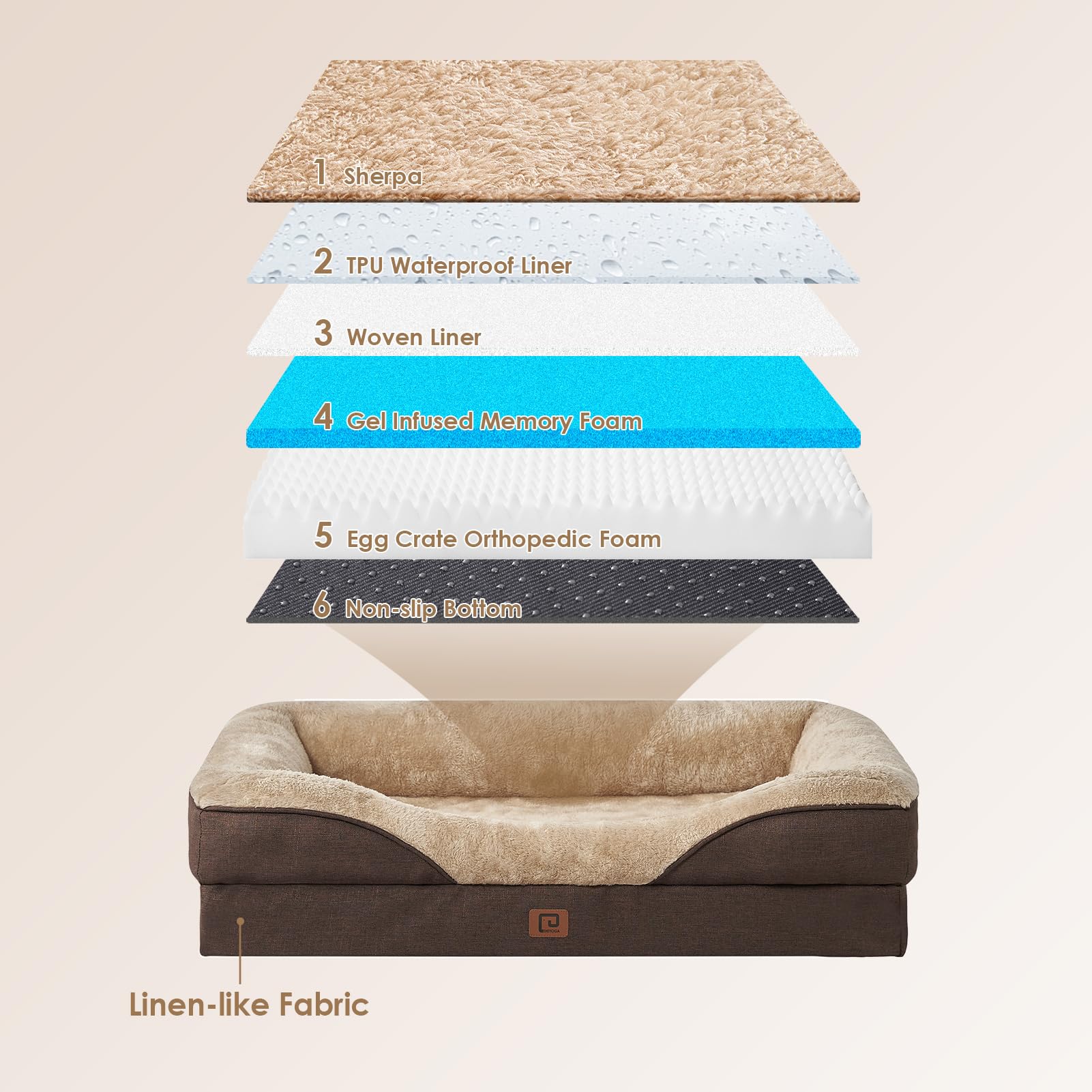 Capa impermeable protege la superficie superior de la cama EHEYCIGA.