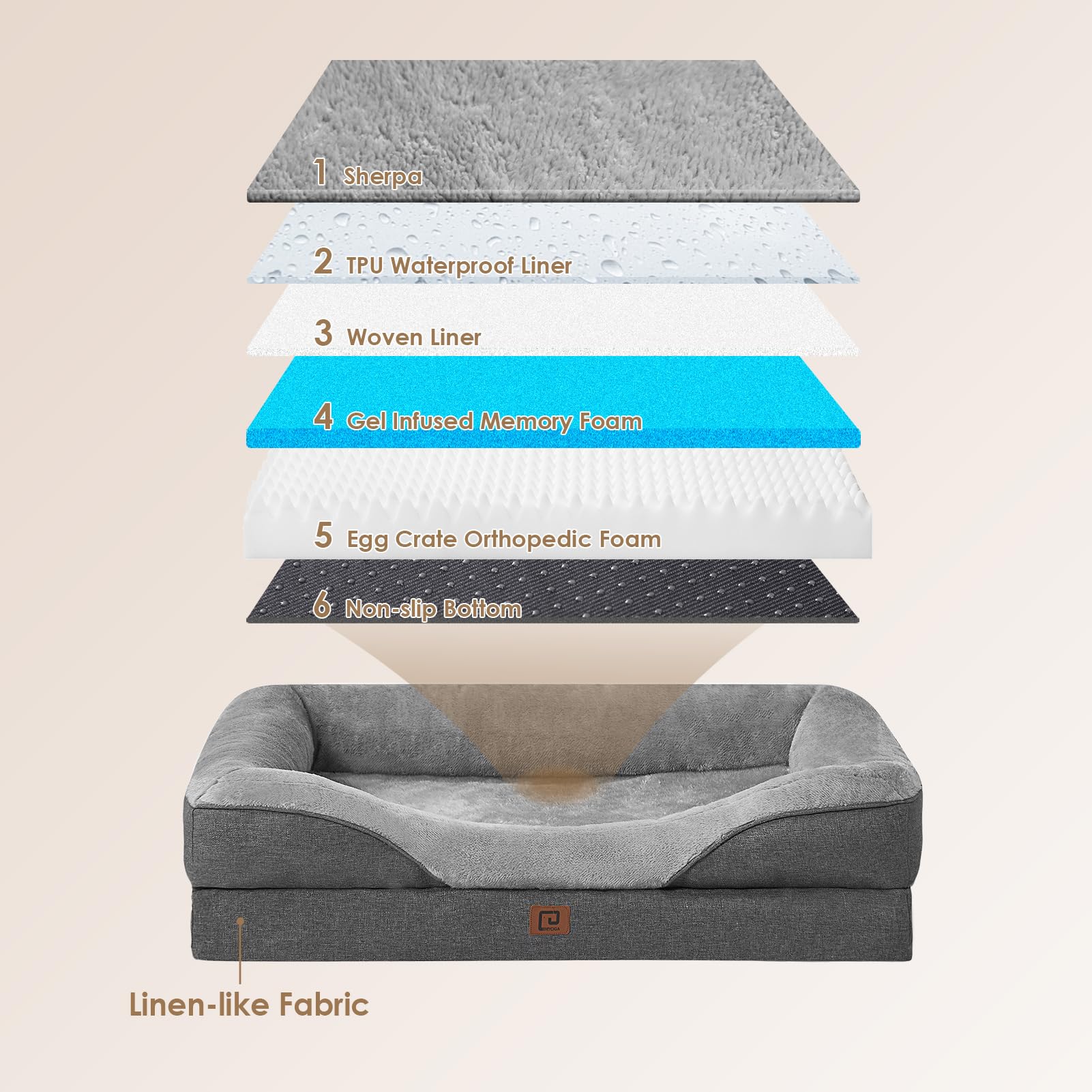 Revestimiento impermeable protege la superficie superior de la cama para perros.