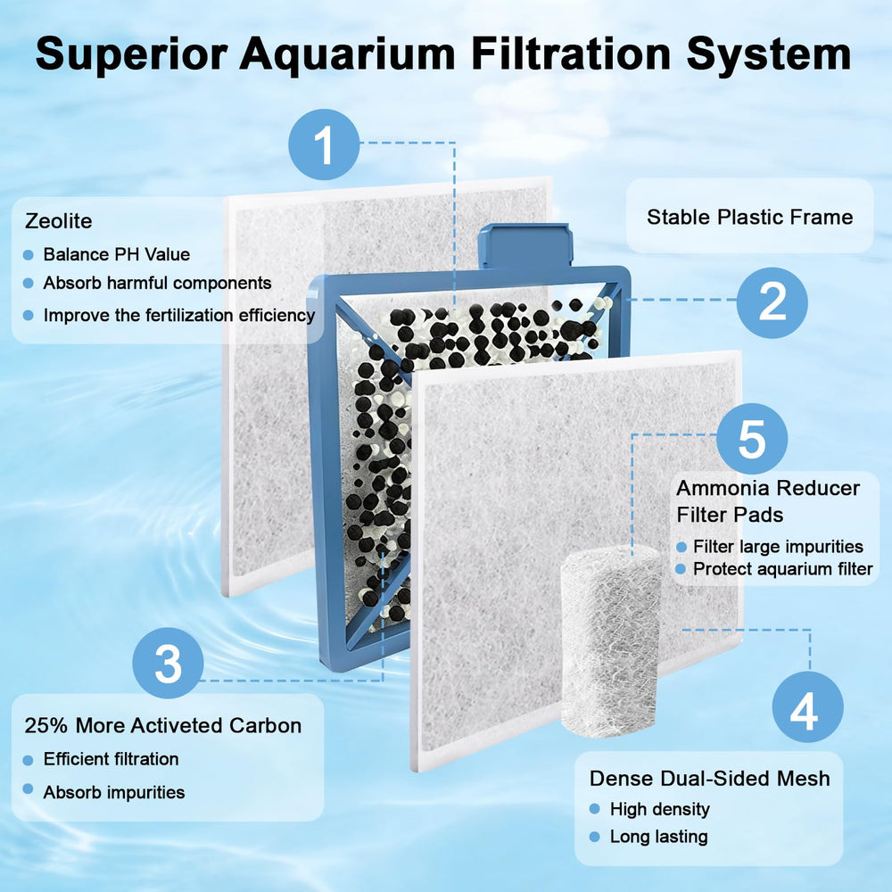 Cartuchos ELCCOTYA reductores de amonio para un manejo eficiente del agua.