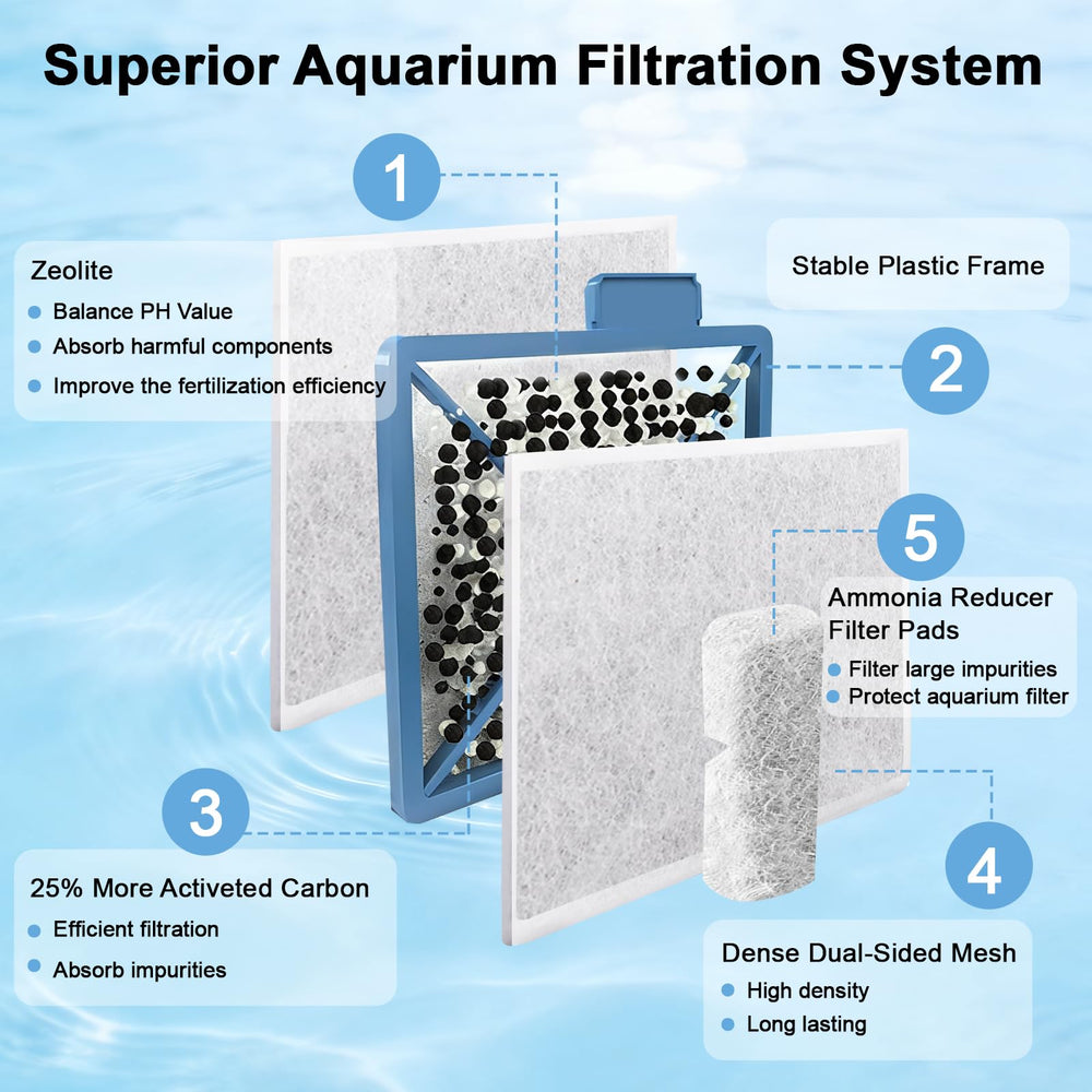 Filtración de 5 capas de ELCCOTYA para acuario con mejor agua