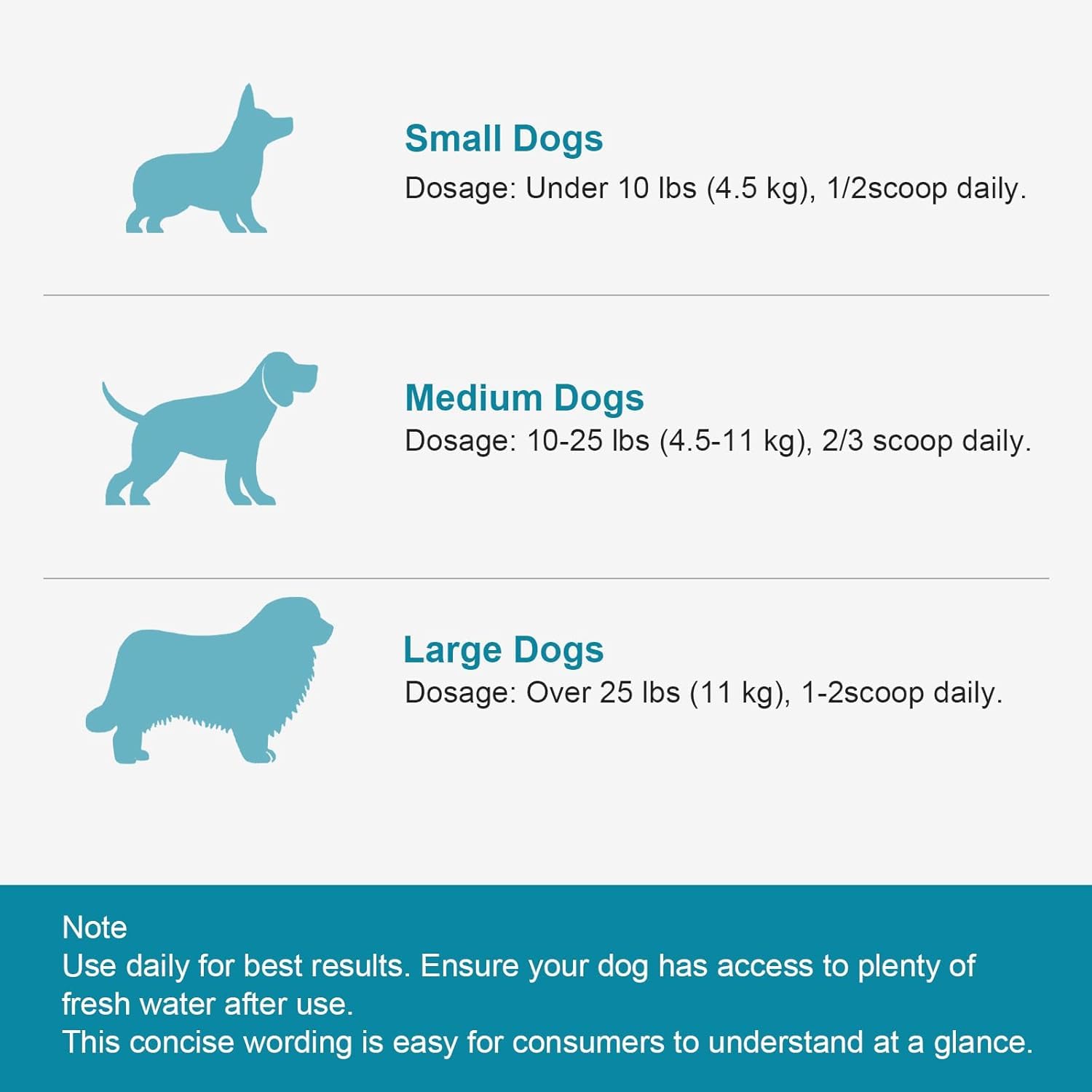 ELEVTC recomendado por veterinarios para el cuidado dental canino