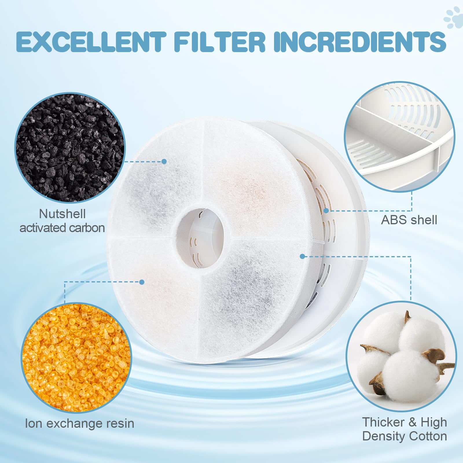 Agua filtrada y fresca para tu gato con ELXXROONM.