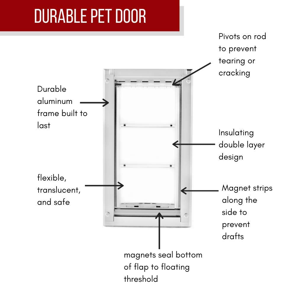 Endura Flap instalación interior, ajuste sencillo en puertas internas.