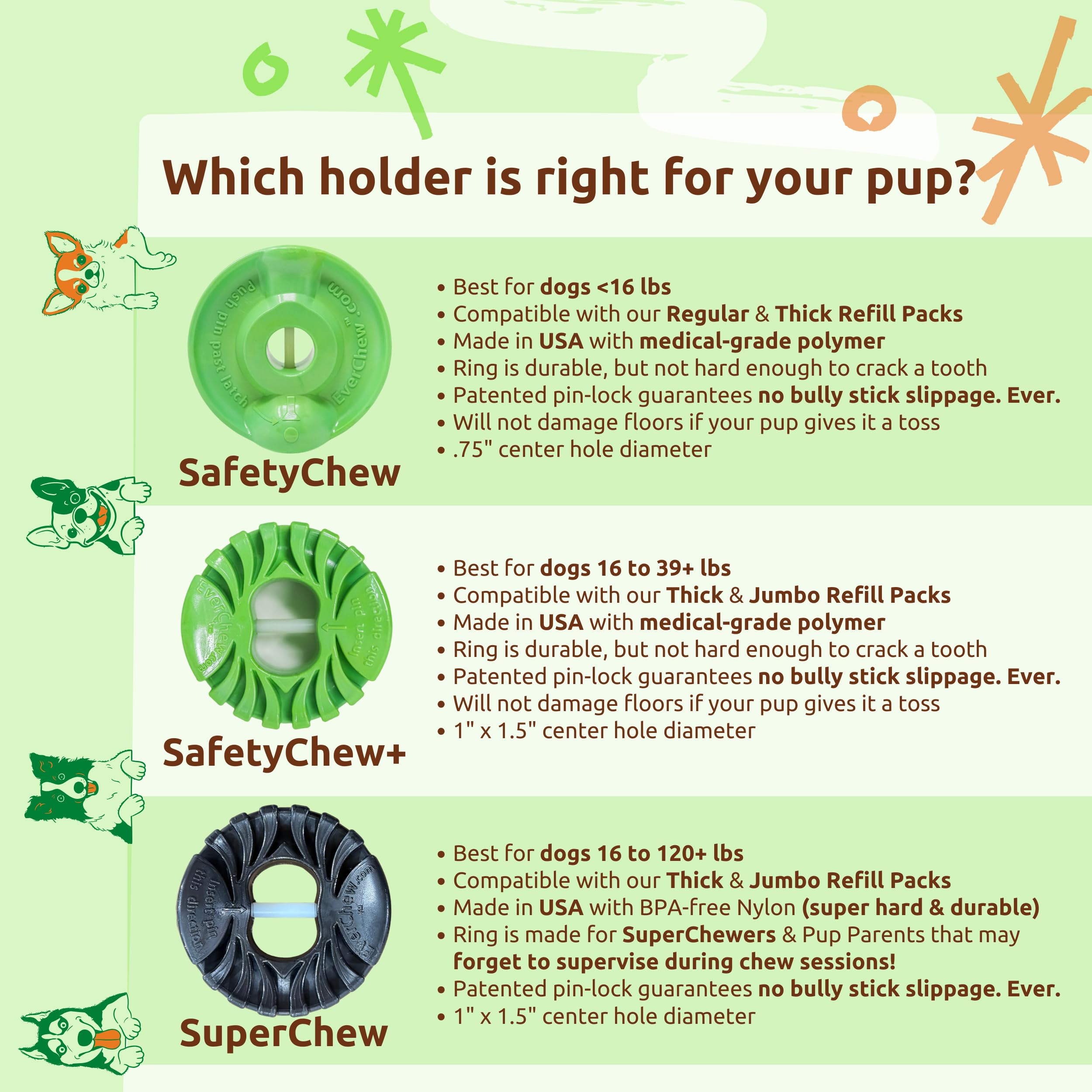 EverChew para perros grandes de 16 a 120+ libras con diseño robusto.