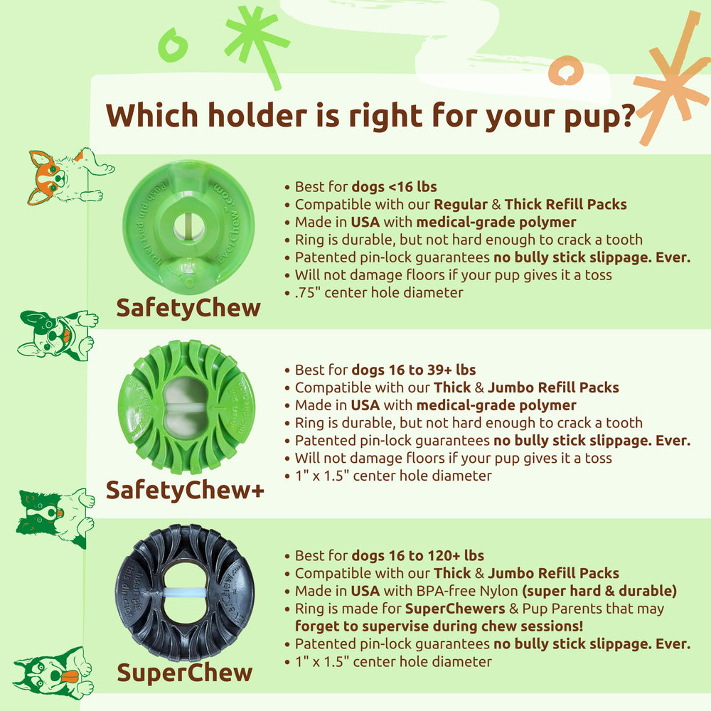 EverChew para perros grandes de 16 a 120+ libras con diseño robusto.