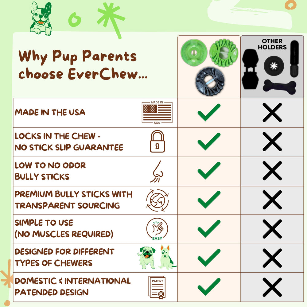 EverChew sistema pin-lock seguro mantiene el bully stick en su lugar.