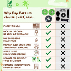 EverChew sistema pin-lock seguro mantiene el bully stick en su lugar.