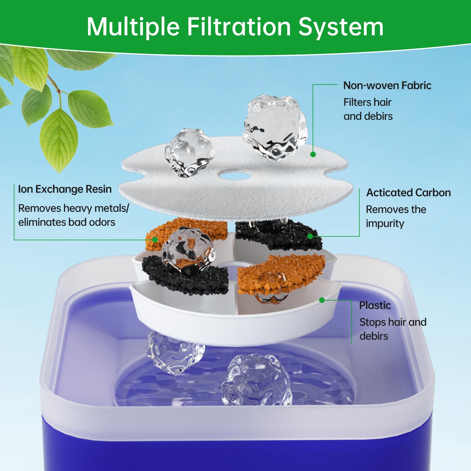 EZMioo filtro con carbono activado para purificar el agua de gatos