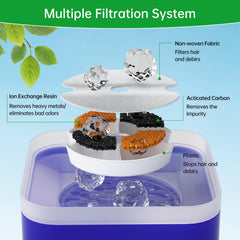 EZMioo filtro con carbono activado para purificar el agua de gatos