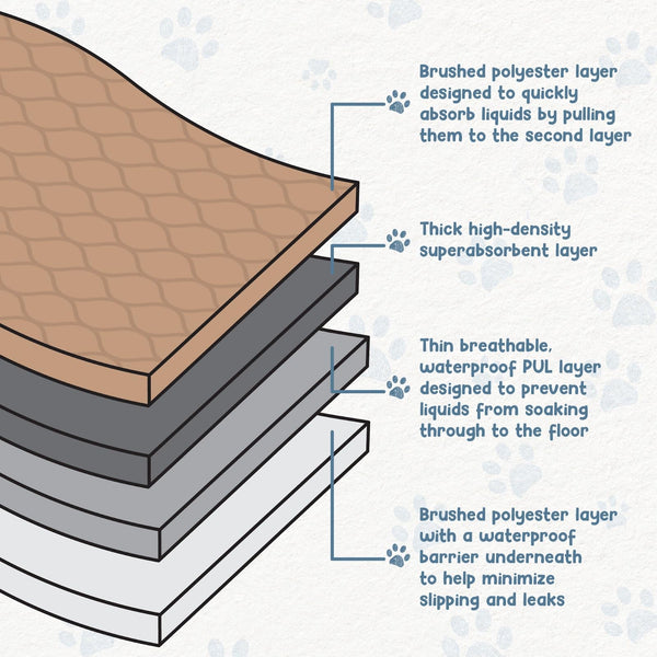 EZwhelp almohadilla laminada impermeable; duradera y fácil de lavar tras uso intensivo