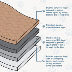 EZwhelp almohadilla laminada impermeable; duradera y fácil de lavar tras uso intensivo