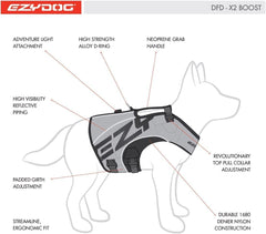 EzyDog DFD X2, collar superior ajustable para mayor seguridad