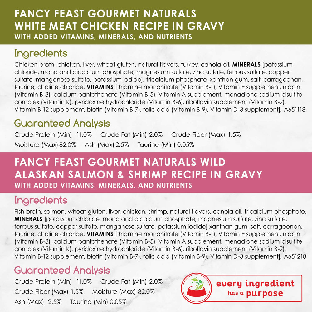 Gato come pollo en salsa Fancy Feast Gourmet Naturals, proteína de alta calidad.
