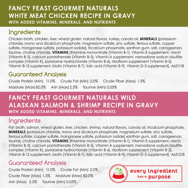 Gato come pollo en salsa Fancy Feast Gourmet Naturals, proteína de alta calidad.