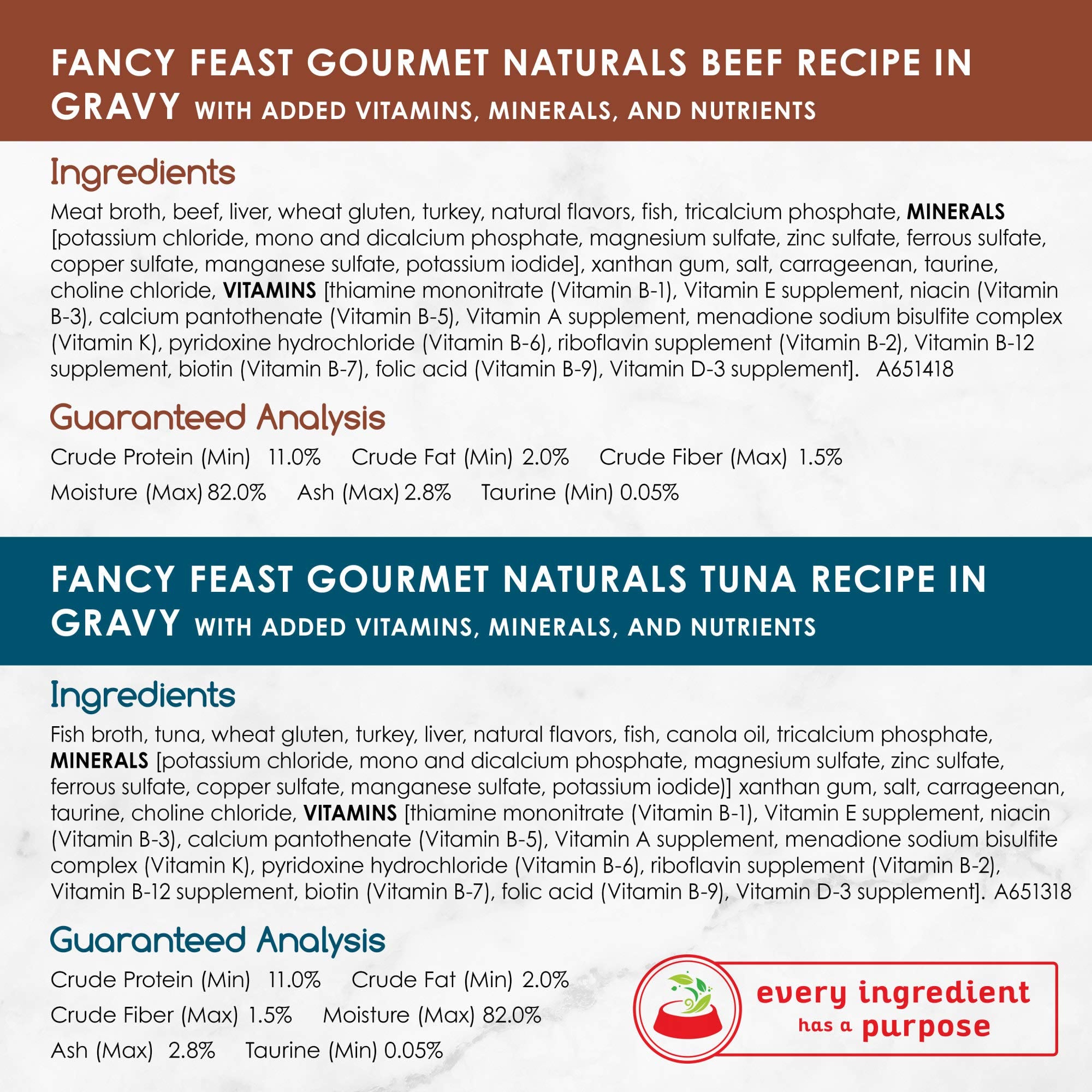 Gato disfruta salmón en salsa Fancy Feast Gourmet Naturals, aroma agradable.