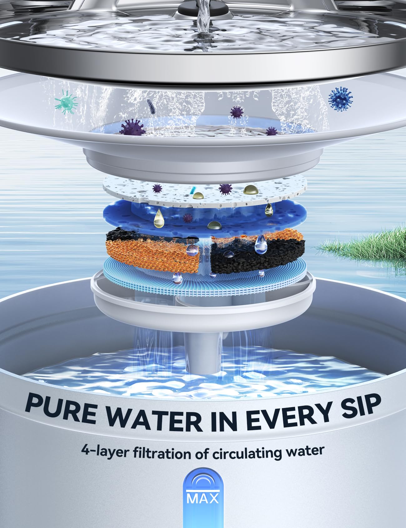 Feelnedy filtración multi-etapas mantiene el agua fresca y limpia.