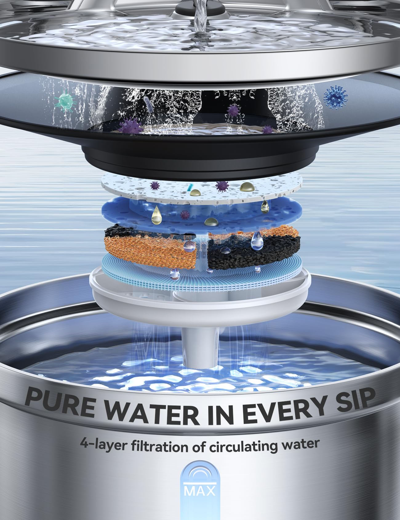 Filtración vertical FEELNEEDY de múltiples Etapas para agua más limpia.