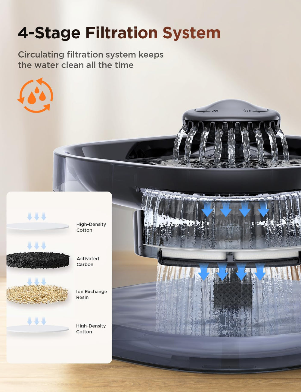FEELNEEDY: patas antideslizantes mantienen estable la fuente.