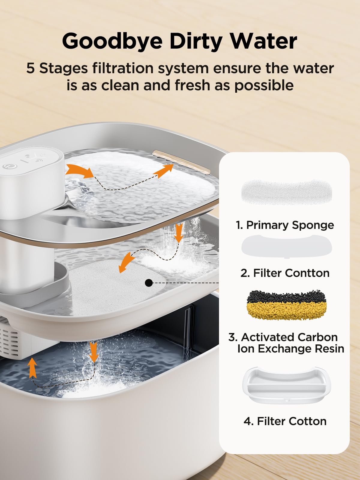 Sensor de activación FEELNEEDY para dispensar agua al acercarse la mascota.