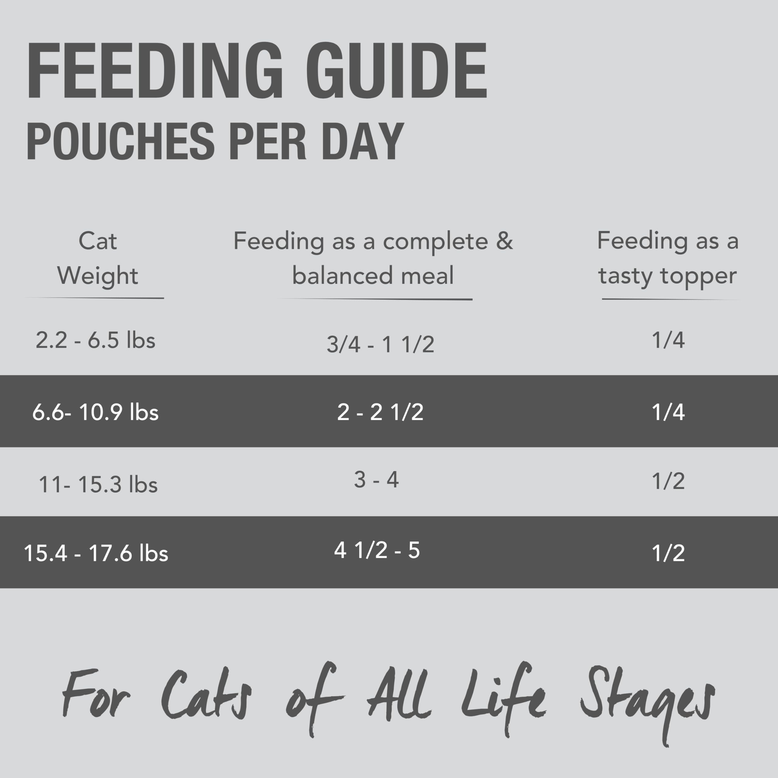 Feline Natural Hoki-Beef Feast: textura de paté suave, fácil de consumir para gatos.