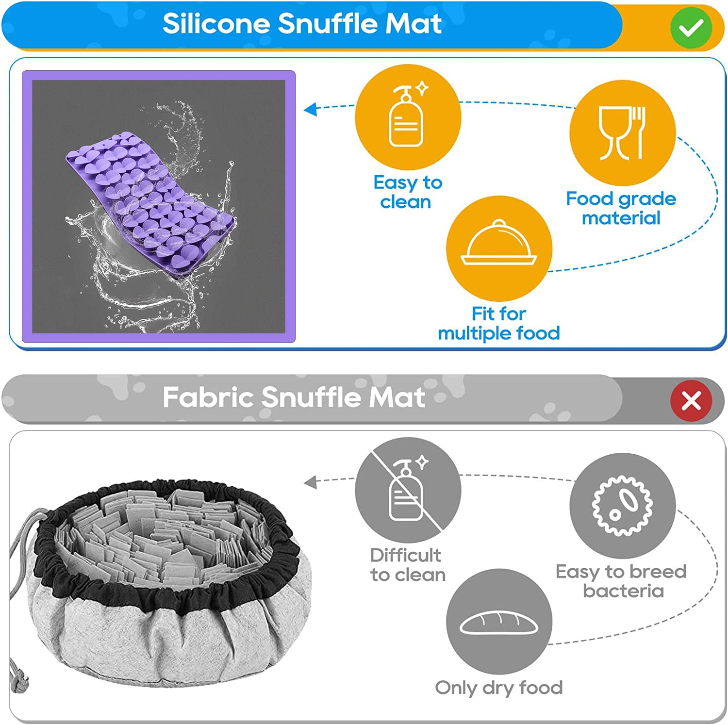 Femont Snuffle Mat tamaño adecuado para perros medianos para alimentación lenta.