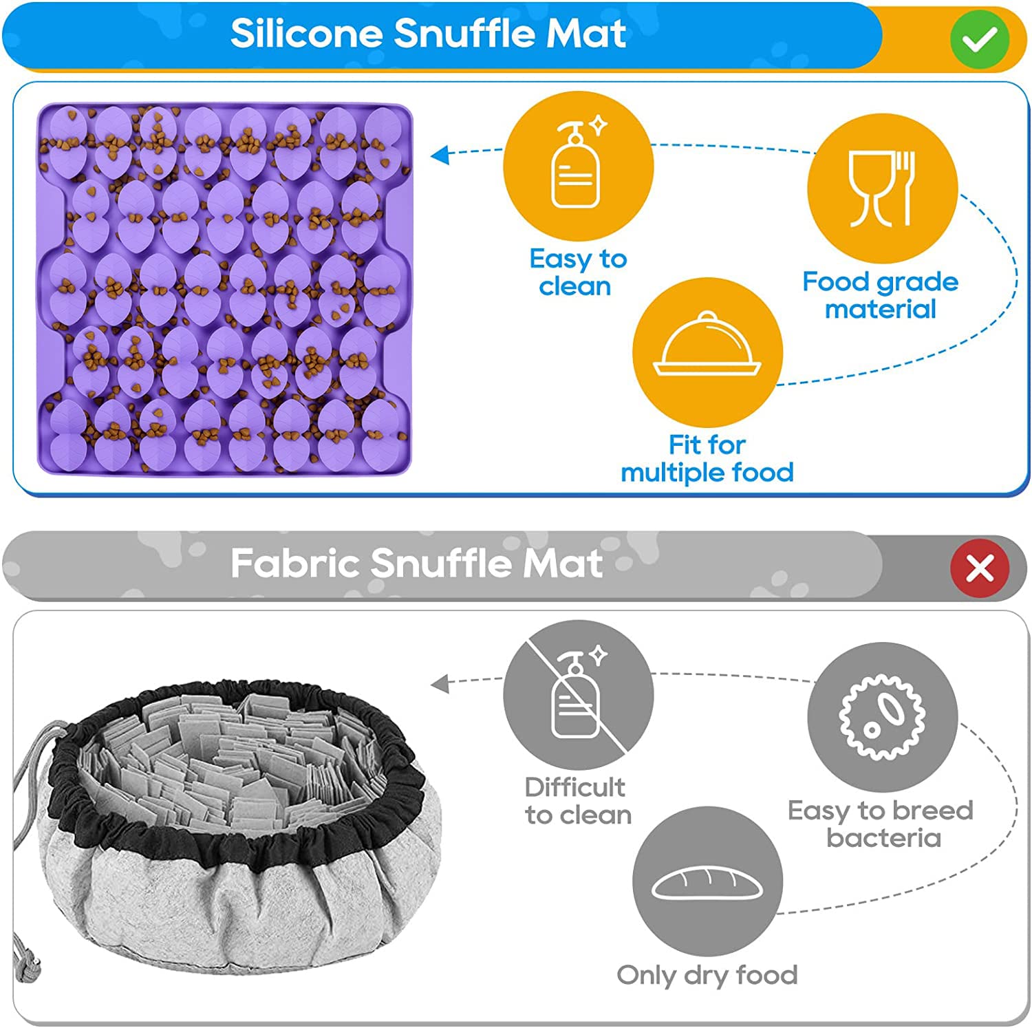 Uso con comida seca y húmeda en el Femont Snuffle Mat.