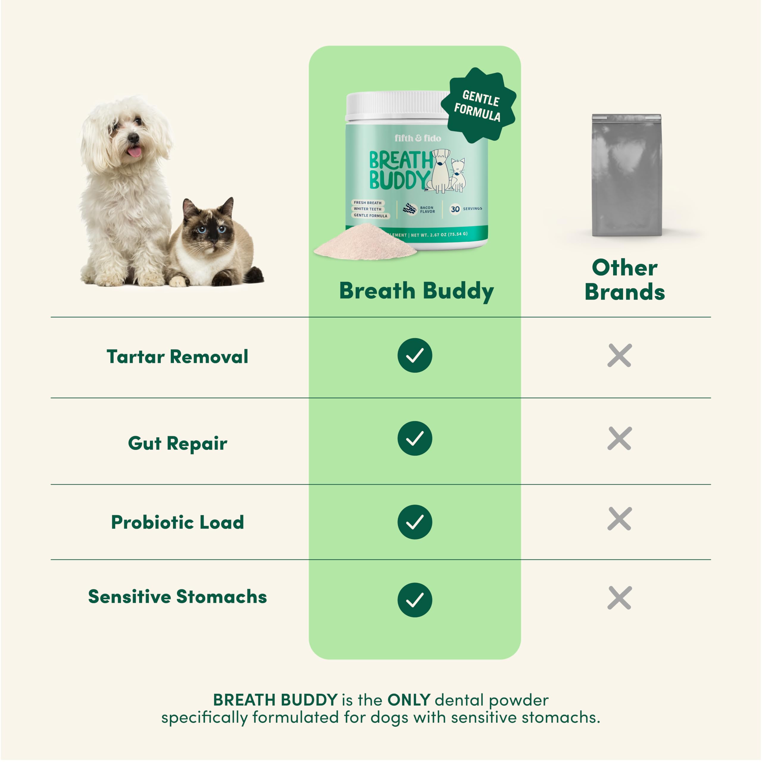 Fifth & Fido uso diario sin peleas, higiene oral continua.
