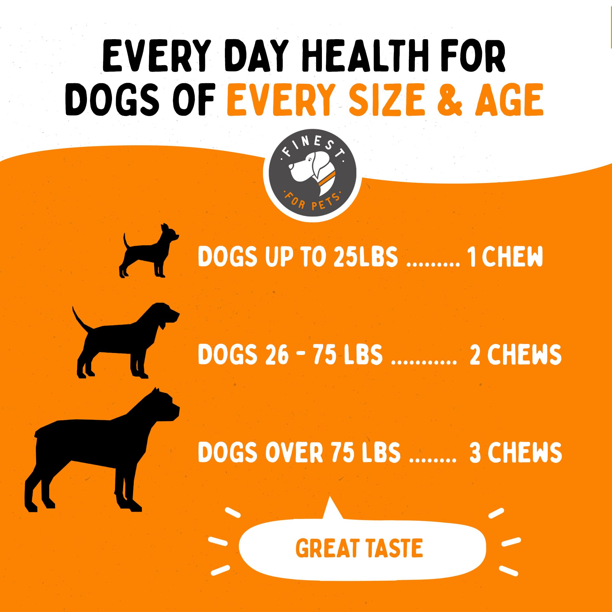 Finest For Pets multivitamínico, mejora digestión y bienestar estomacal.