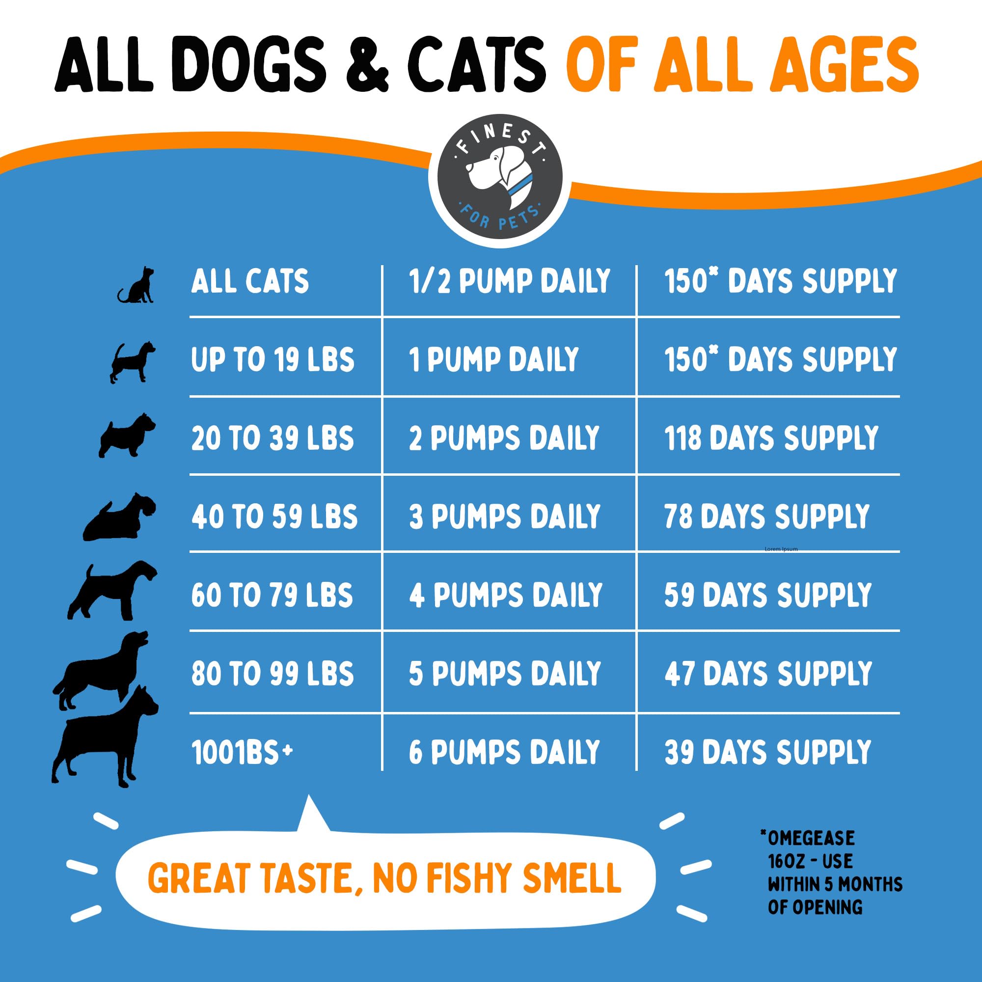 Finest For Pets Omegease, gato recibiendo suplemento para piel saludable