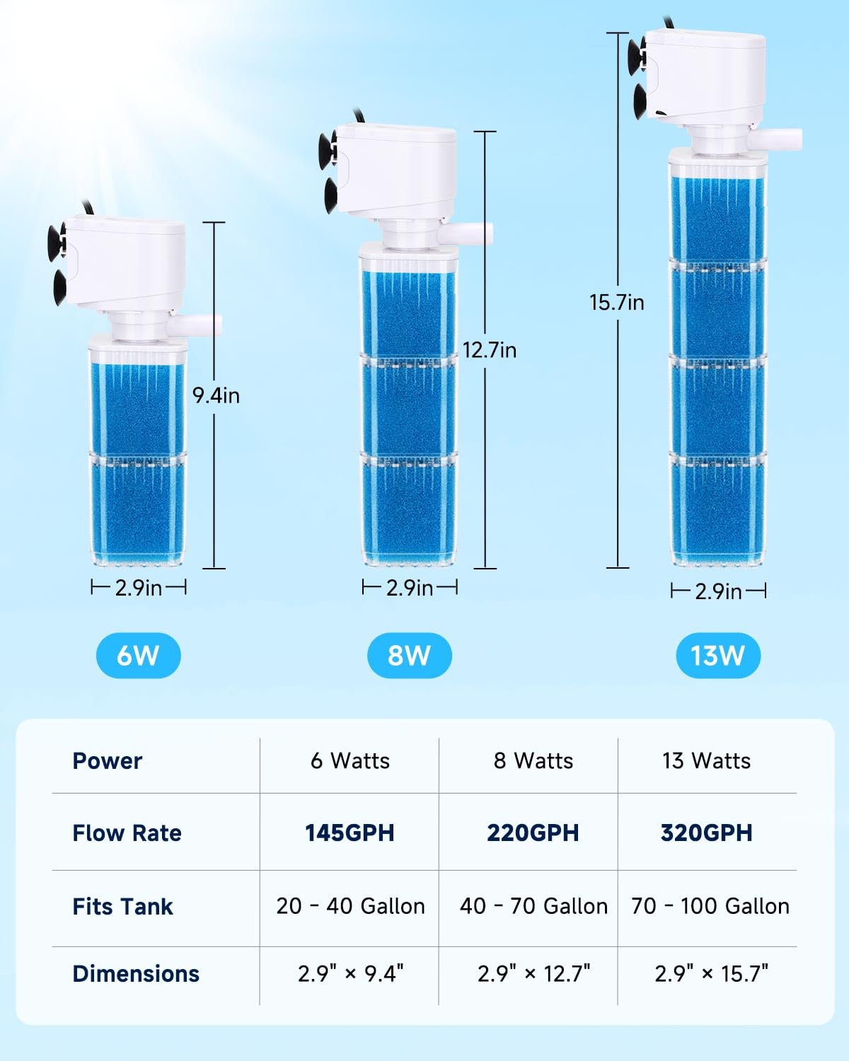 Medios filtrantes reutilizables Fishkeeper reducen costos y residuos.