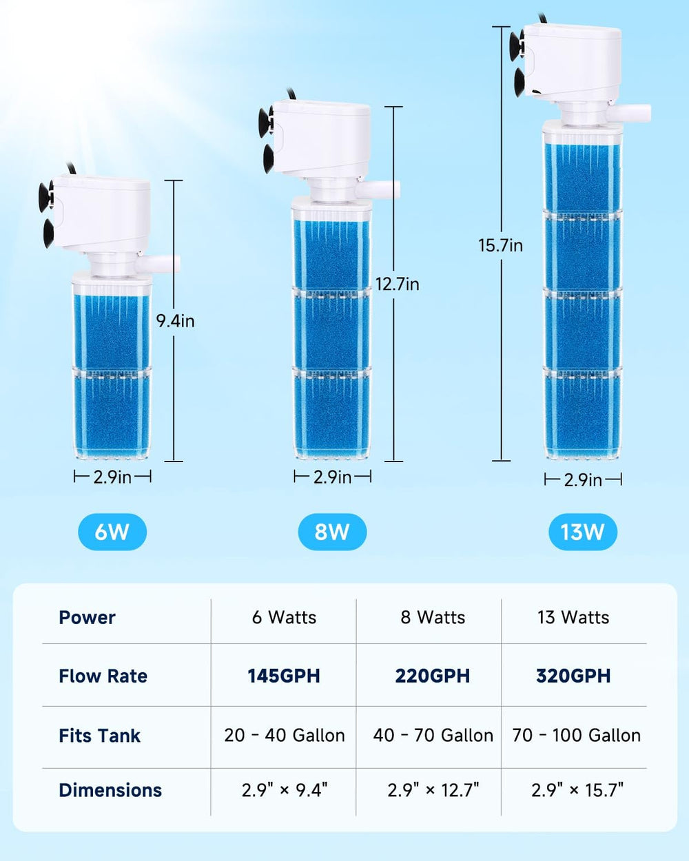 Medios filtrantes reutilizables Fishkeeper reducen costos y residuos.