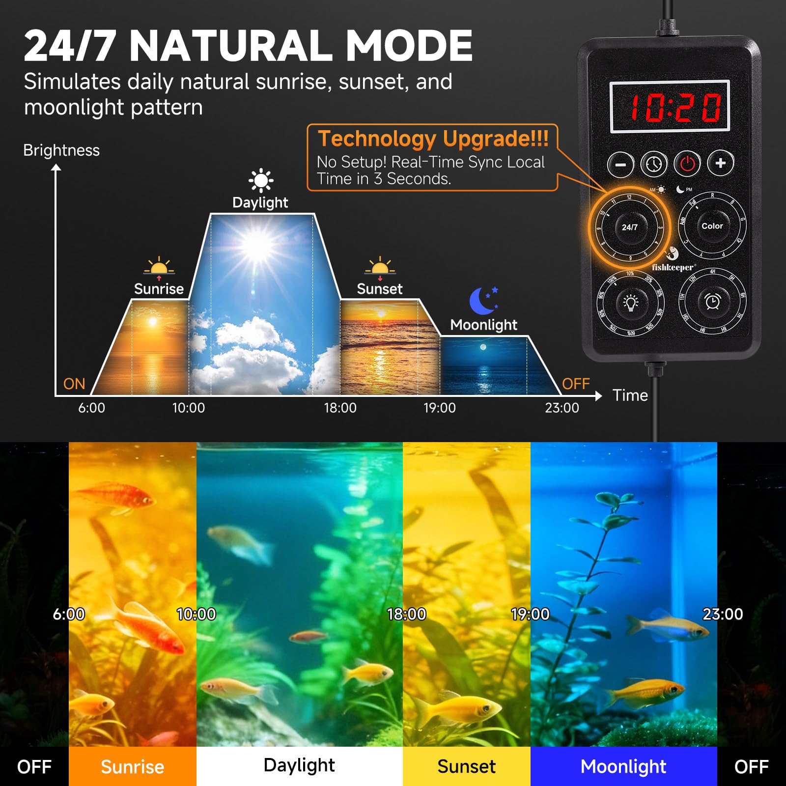 fishkeeper: nueve colores personalizables y brillo ajustable para ambiente acuático.