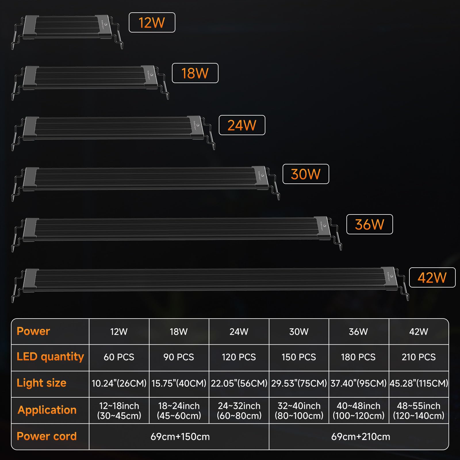 fishkeeper: chips 5050 RGB para alta intensidad y rendimiento.
