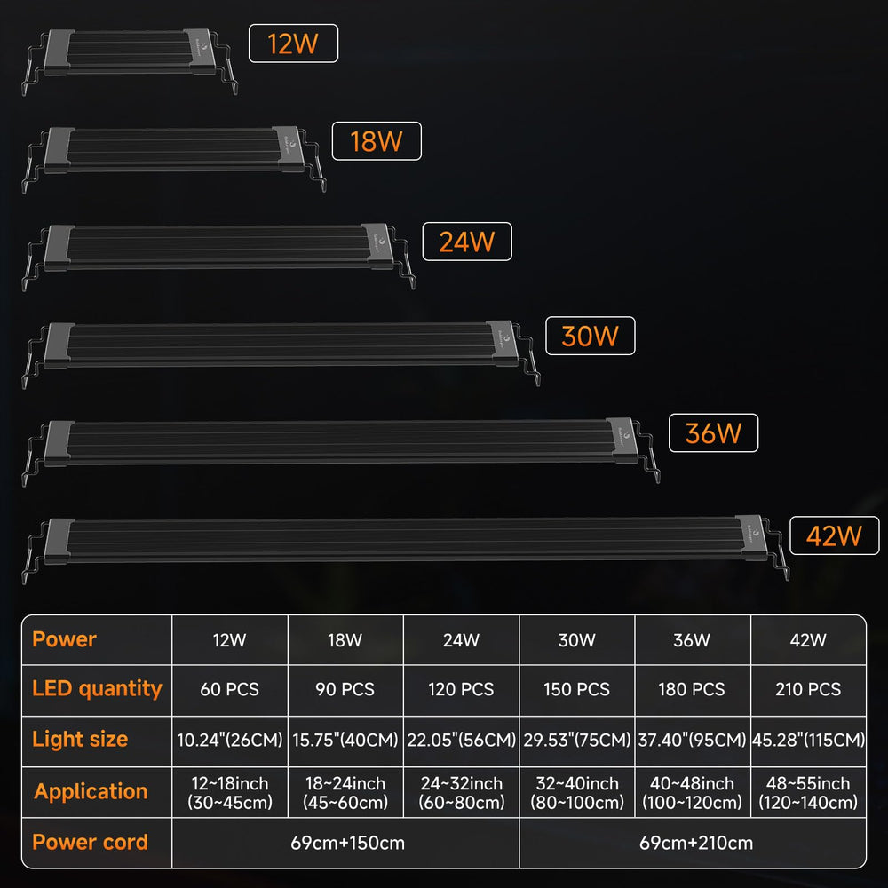 fishkeeper: chips 5050 RGB para alta intensidad y rendimiento.
