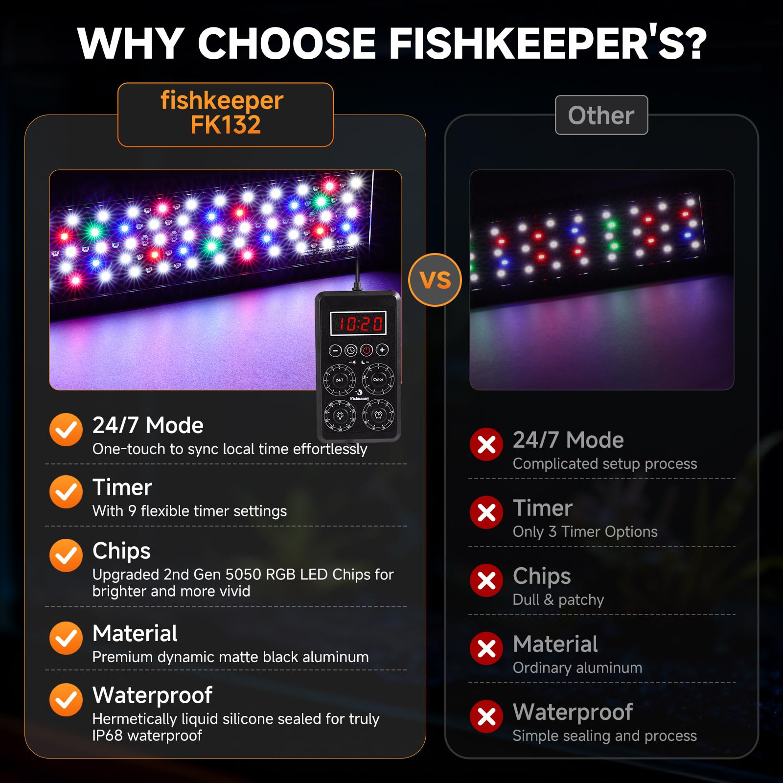 fishkeeper: luz de espectro completo para colores vivos en el acuario.