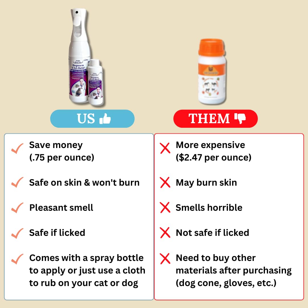 FlexTran Feline Ring Care: aplicación con paño suave sobre zonas afectadas.