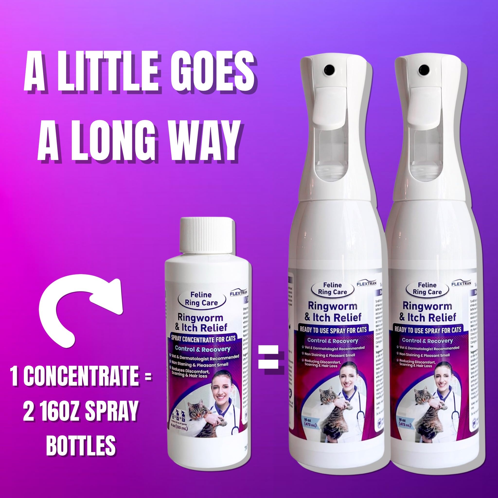 FlexTran Feline Ring Care: recomendado por veterinarios para cuidado tópico.
