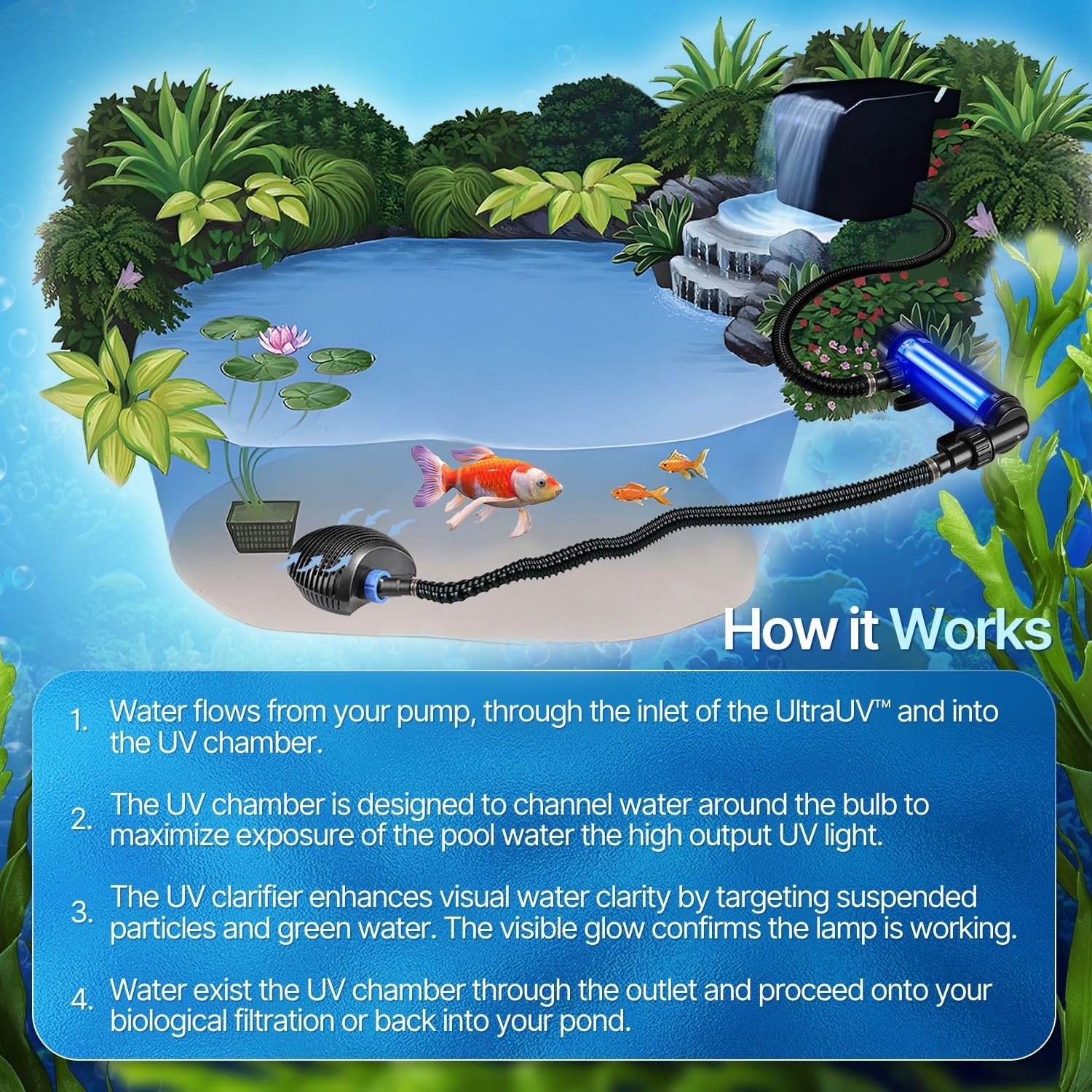 Flexzion Pond UV 55W: capacidad para hasta 50,000 L