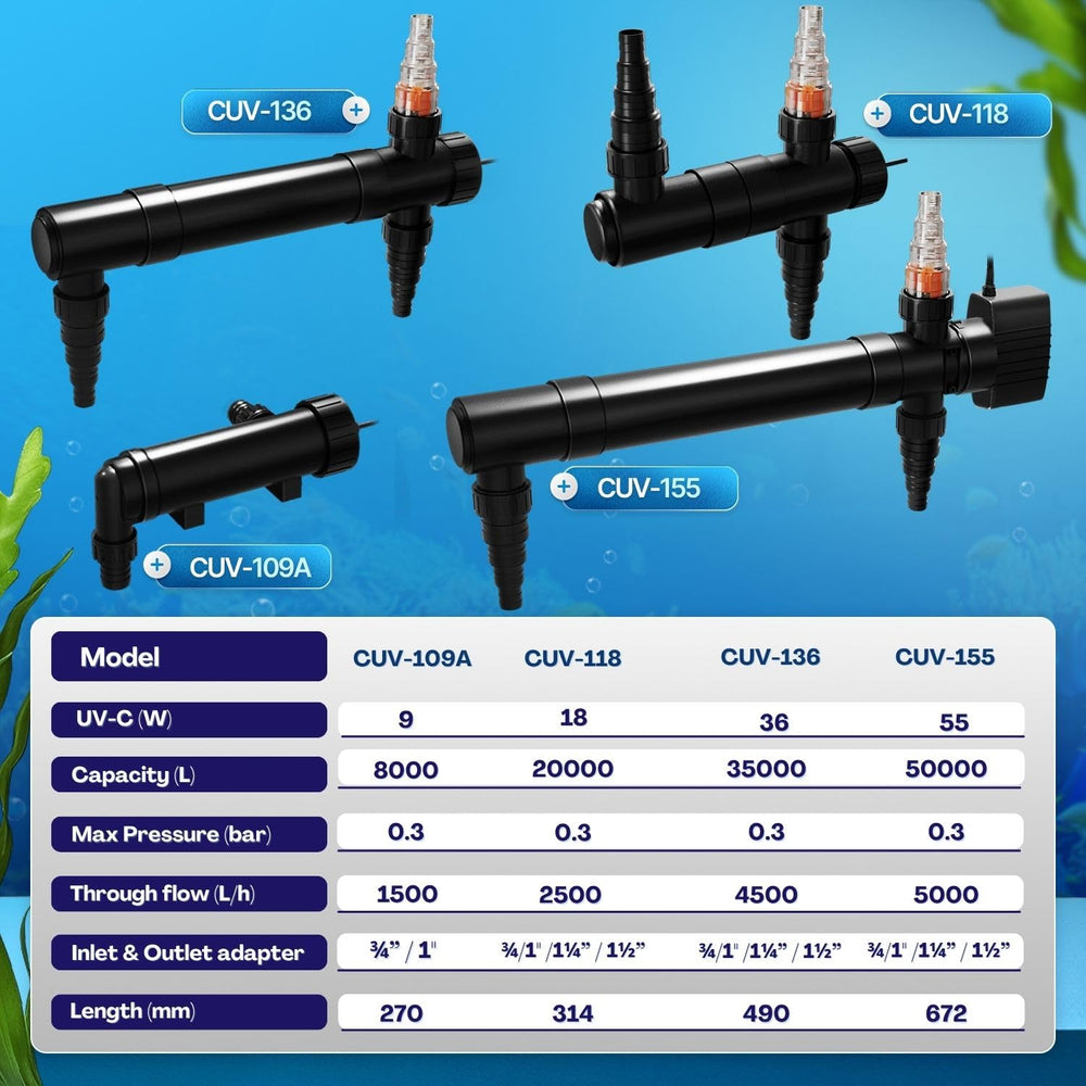 Flexzion Pond UV 55W: integración con bombas y filtración existentes