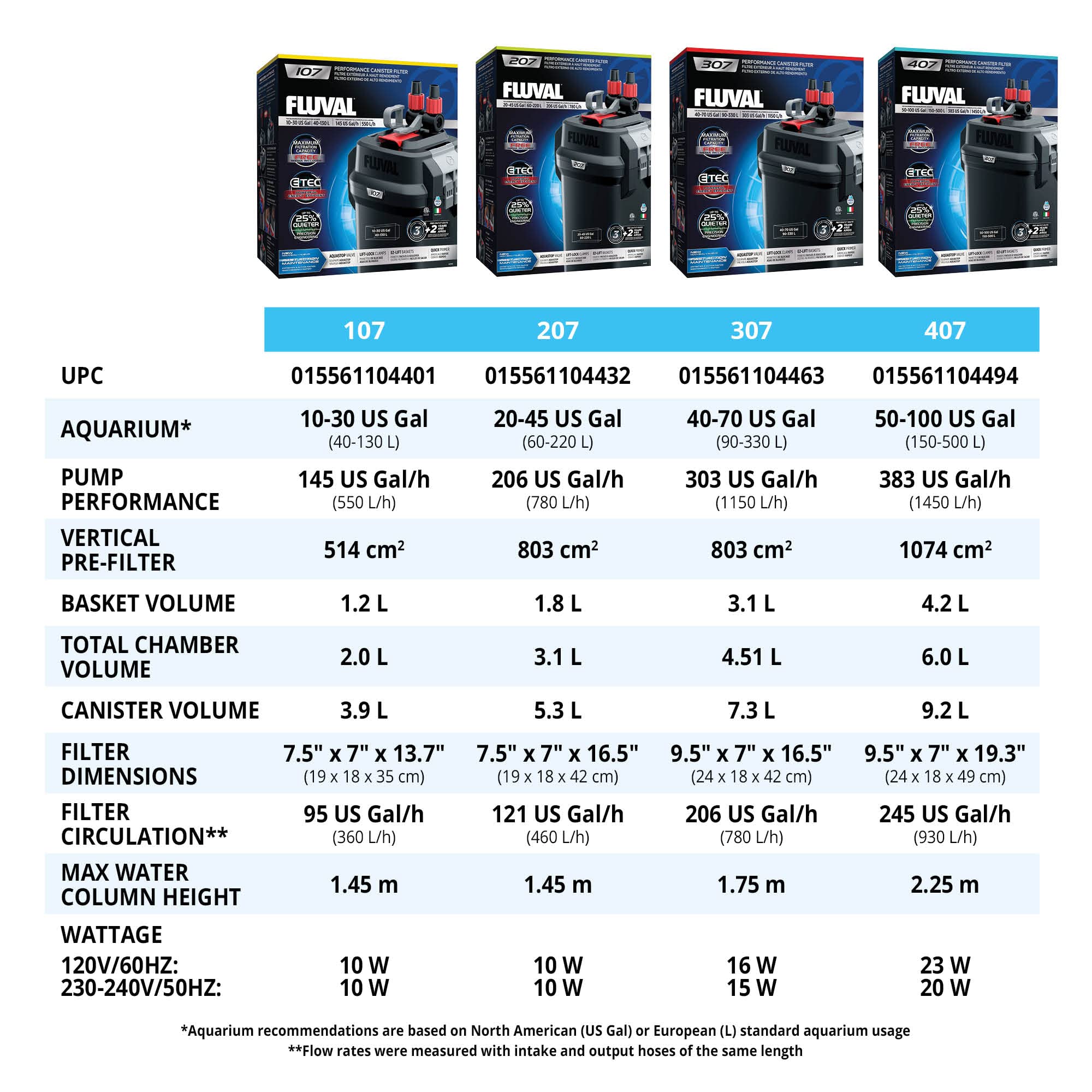 Fluval 207 medio auténtico incluido, filtración óptima con medios de calidad.