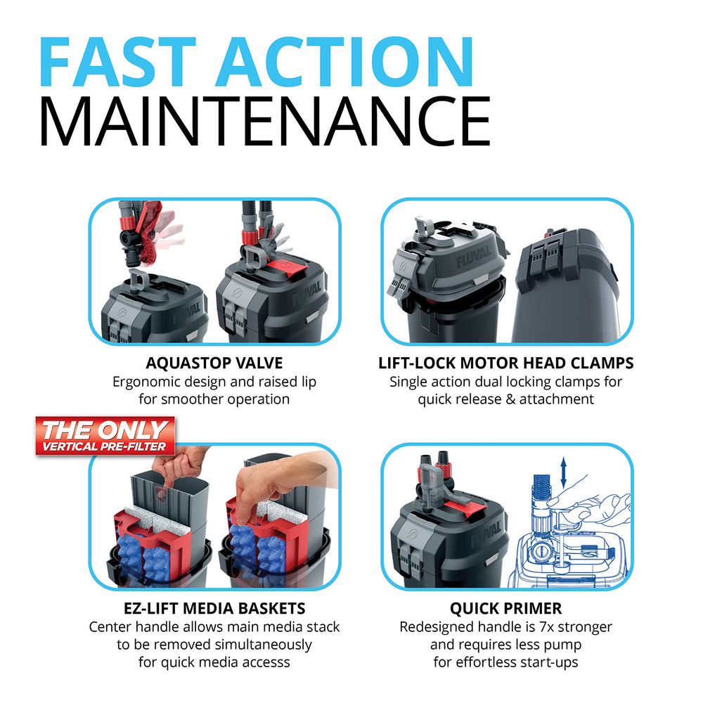 Fluval 407: motor potente para circulación constante y estable.
