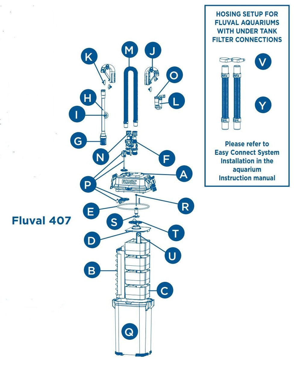 Fluval 407, repuestos para cabezal de motor, garantiza limpieza y rendimiento estable.