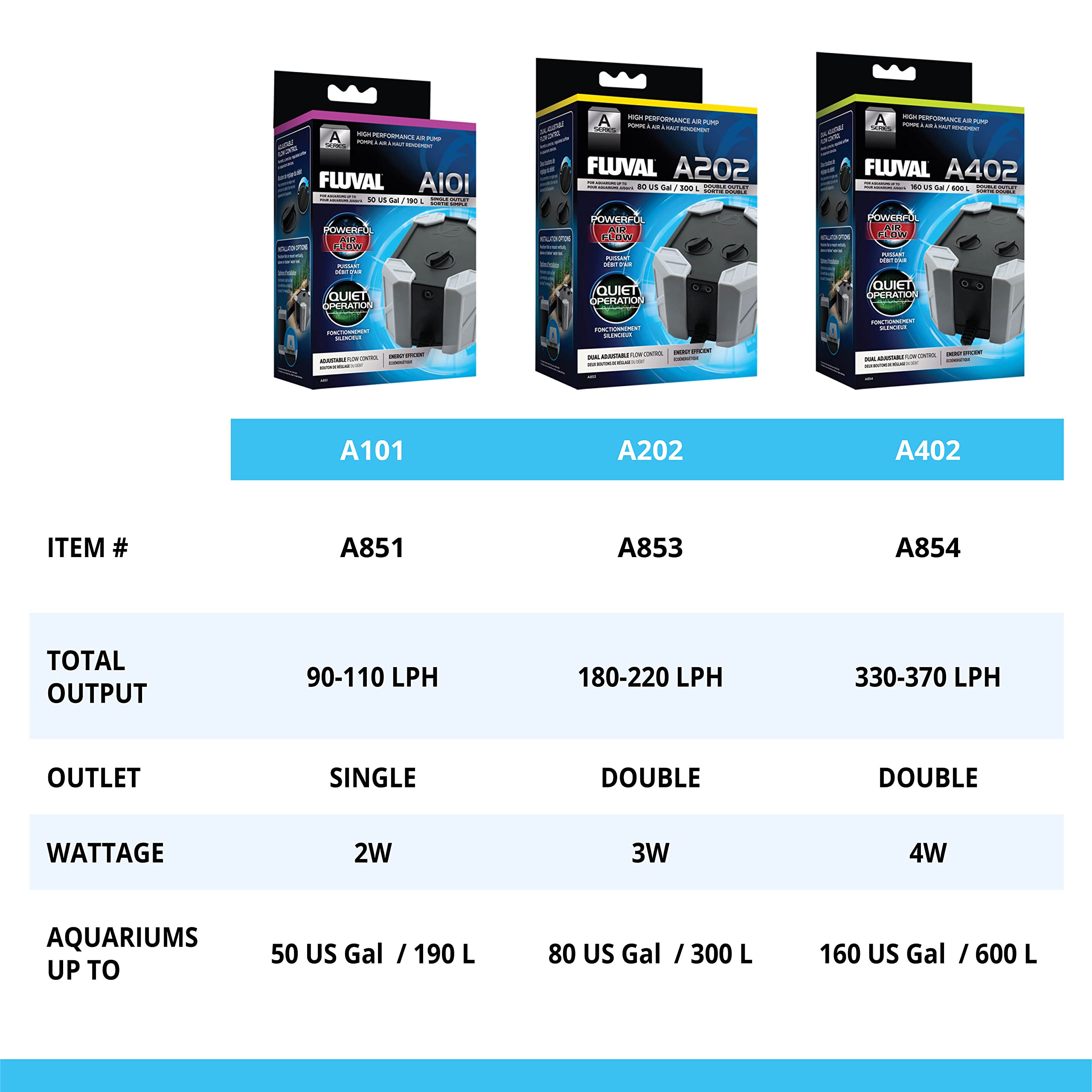 Fluval A202 flujo ajustable para regular la oxigenación del acuario.