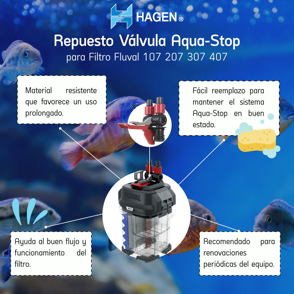 Válvula AquaStop Fluval X07 en instalación fácil y segura
