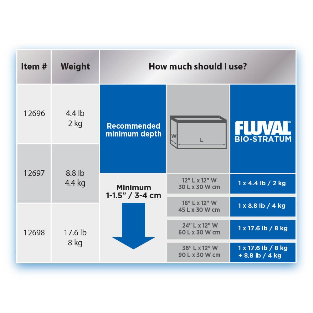 Fluval Bio-Stratum, granulado de 1 mm, facilita filtración biológica y desarrollo radicular.