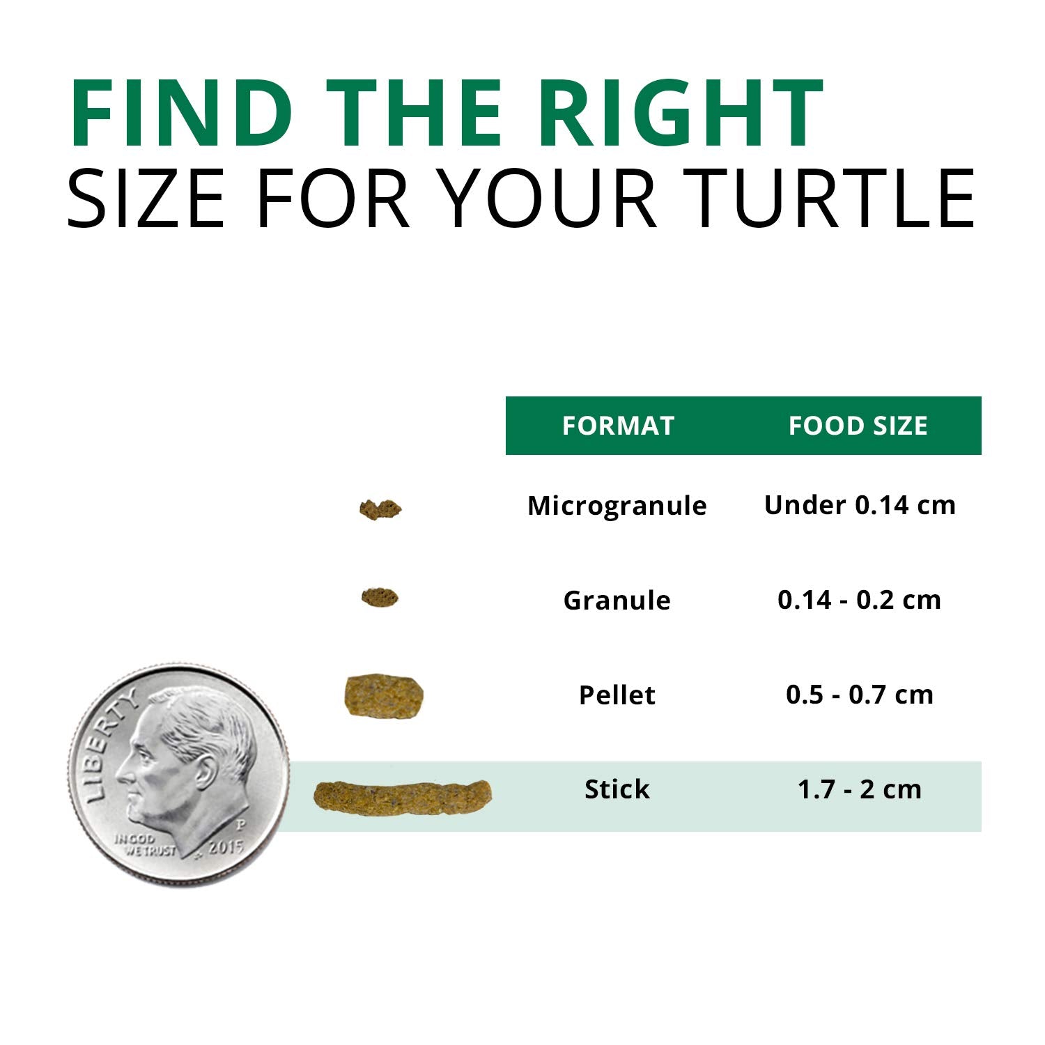 Fluval Bug Bites tortugas-omega-3: apoyo para piel y escamas