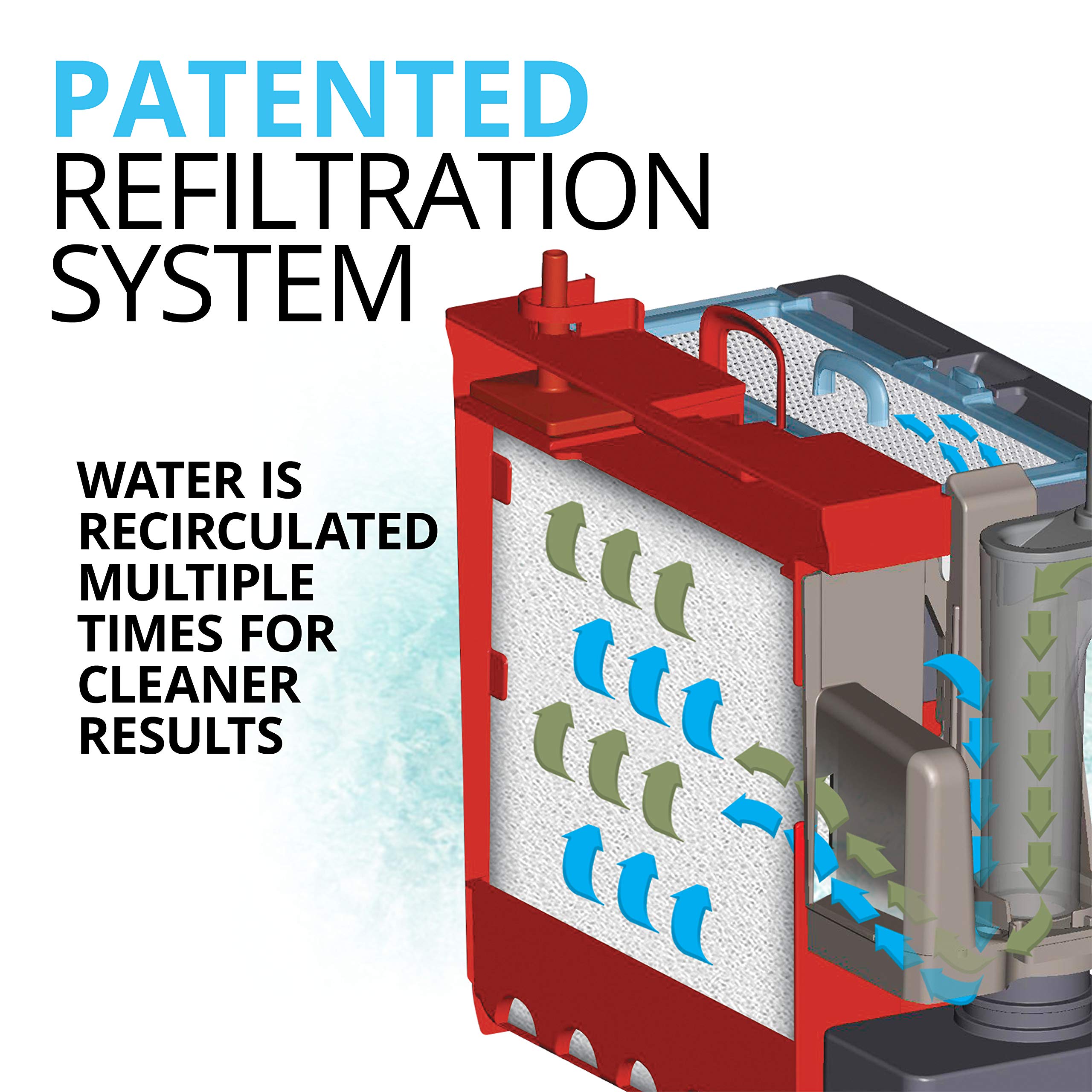 Fluval C4: Bio-Screen ofrece gran superficie biológica para bacterias beneficiosas.
