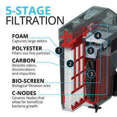 Fluval C4: pad espumoso y poliéster filtra partículas grandes y finas.
