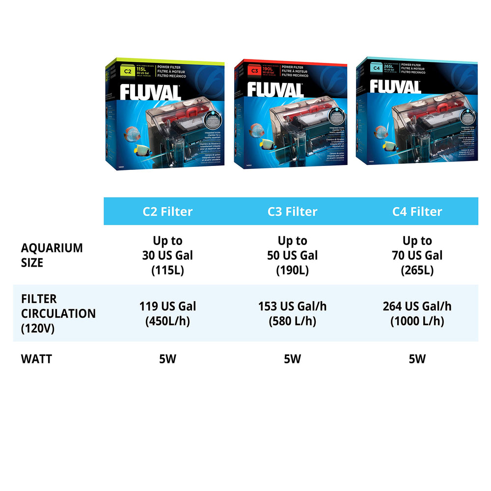 Fluval C4: sistema de re-filtración patentado ajusta caudal para mayor claridad.