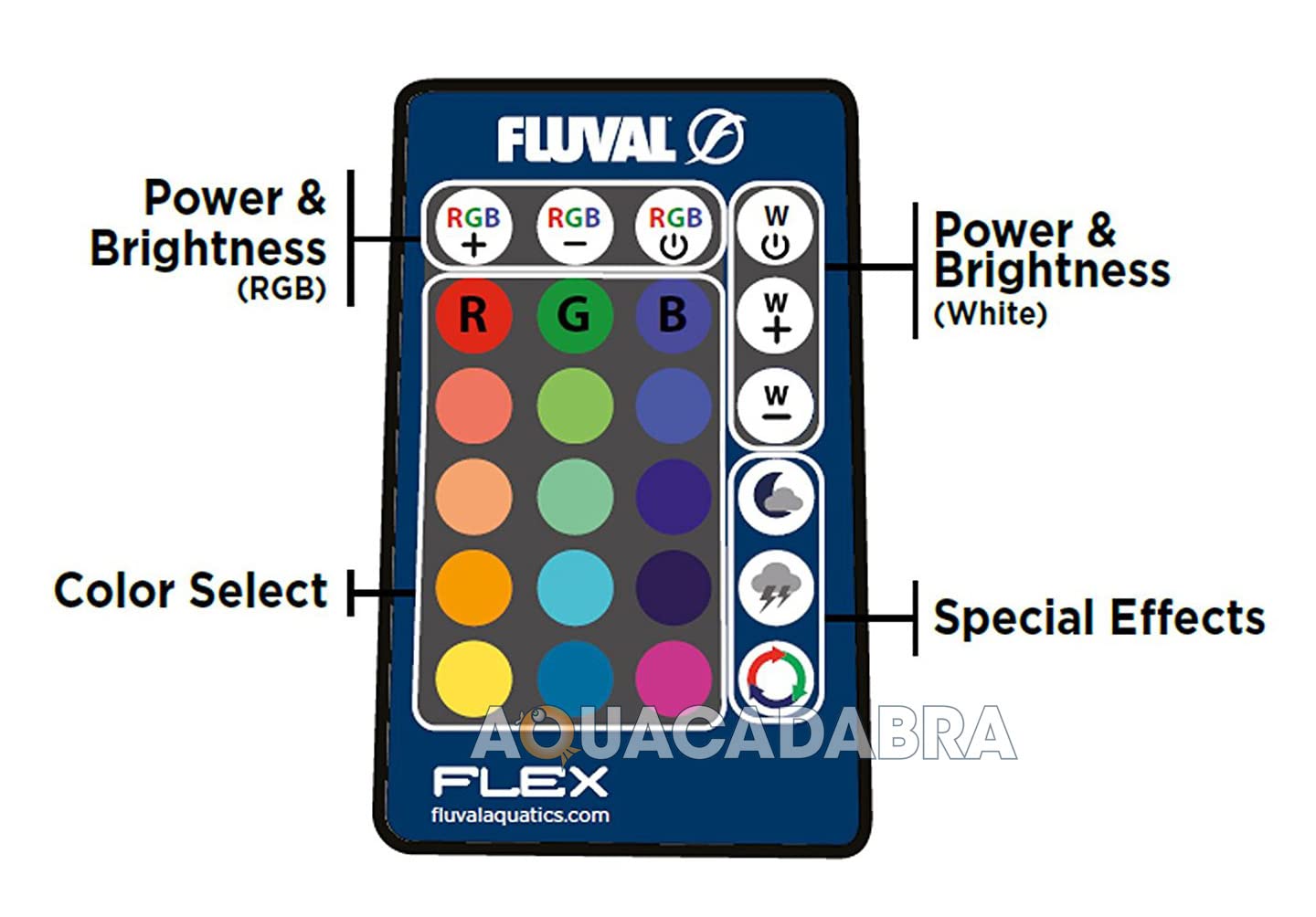 Fluval emisor remoto, conexión rápida y control directo